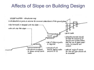 Affects of Slope on Building Design 