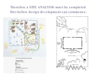 Therefore a SITE ANALYSIS must be completed first before design development can commence.   