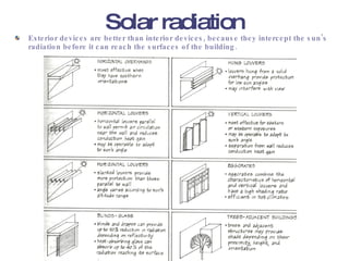 Solar radiation Exterior devices are better than interior devices, because they intercept the sun’s radiation before it can reach the surfaces of the building.   