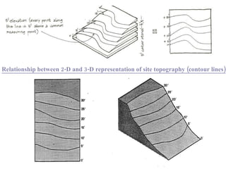 Relationship between 2-D and 3-D representation of site topography (contour lines) 