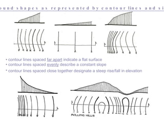Various ground shapes as represented by contour lines and site sections contour lines spaced  far apart  indicate a flat surface   contour lines spaced  evenly  describe a constant slope contour lines spaced close together designate a steep rise/fall in elevation   