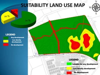 SUITABILITY LAND USE MAP10 %20 %70 %LEGENDAny developmentLow density developmentNo developmentLEGENDSuitable for any developmentLow density developmentNo development