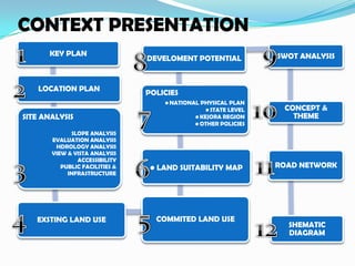 CONTEXT PRESENTATION918210711364512
