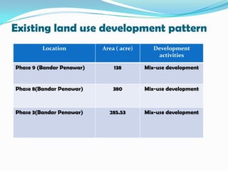 KEJORA STRATEGIC DEVELOPMENTVISIONTo Establish KEJORA Region As A Prosperous and Peaceful Region In The Year 2020Affordable housingVibrant cityMISSIONFocus on Human Capital and an Established Economy in a Strategic and Effective manner.