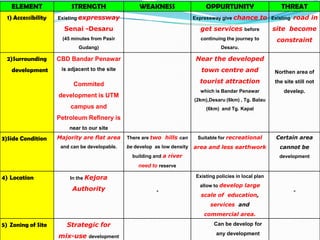 Generate 3000 job opportunity. JOB OPPORTUNITYProposal for the new UTM Campus will attract people especially lectures and students that need to stay.