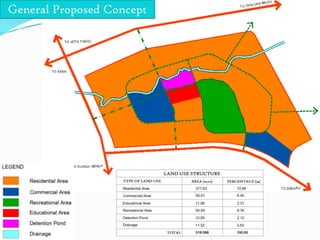 Theme & ConceptCluster Garden Living is the theme to meet the combination of Cluster Neighborhood Concept and Low Carbon Concept. Base on this concepts, several characteristic had been identified to be adopted into the development of proposed site. These are five objectives to achieve the theme which is safety, living quality, garden living, vibrant and convenience. It will ensure the balance of the best in living style for the proposed site at Bandar Penawar