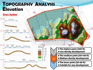 TOPOGRAPHY  ANALYSISElevationCross Sectionlower pointmedium pointhigher pointlower pointmedium pointmedium pointlower pointmedium pointhigher pointmedium pointhigher pointlower point