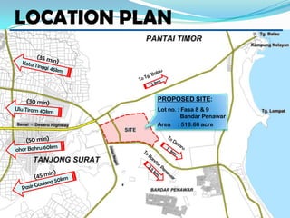 Site Analysis