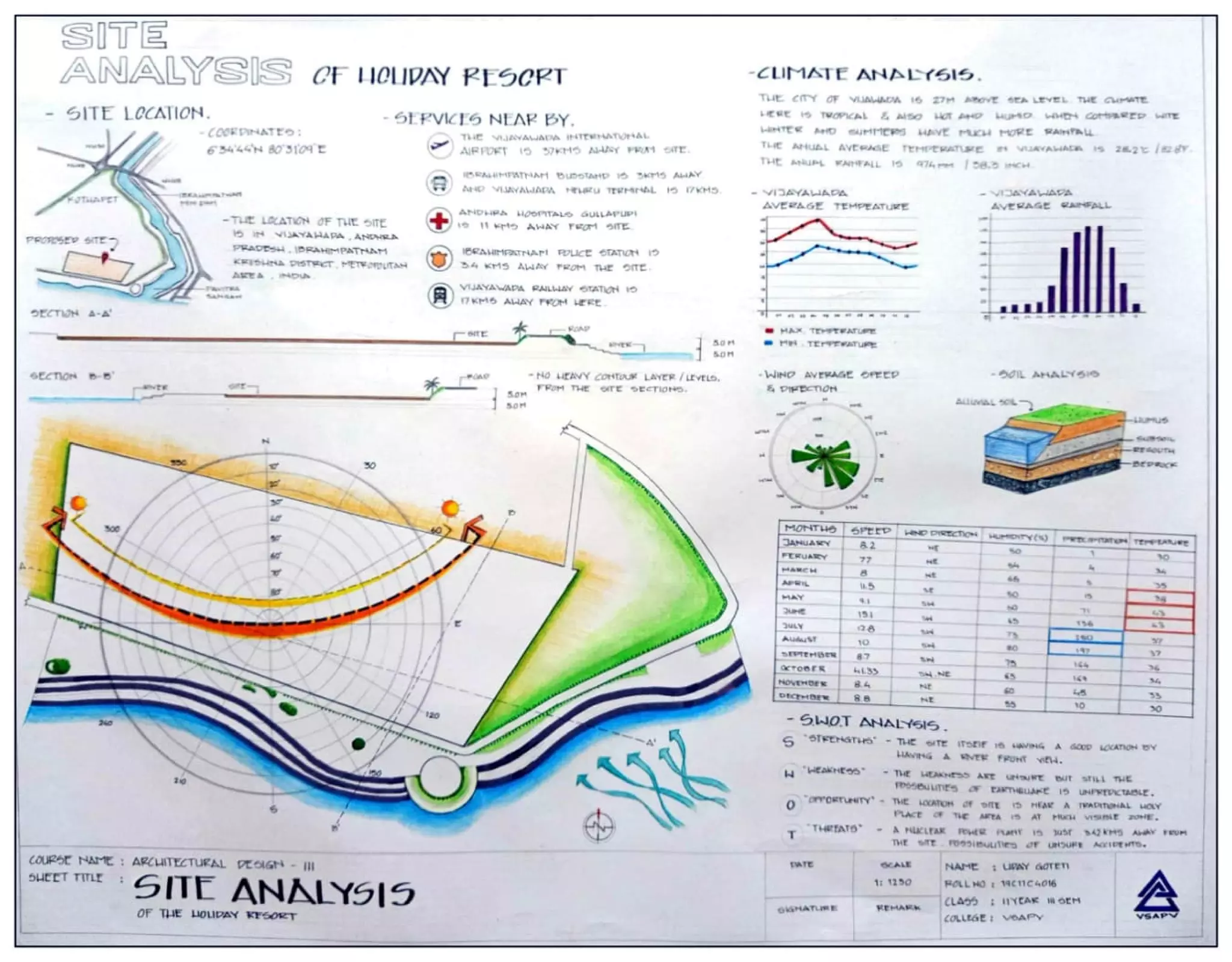 Site analysis of the resort by uday goteti | PDF