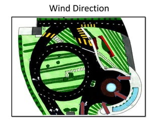 Wind Direction
 