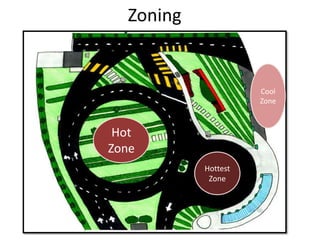 Zoning
Hot
Zone
Hottest
Zone
Cool
Zone
 
