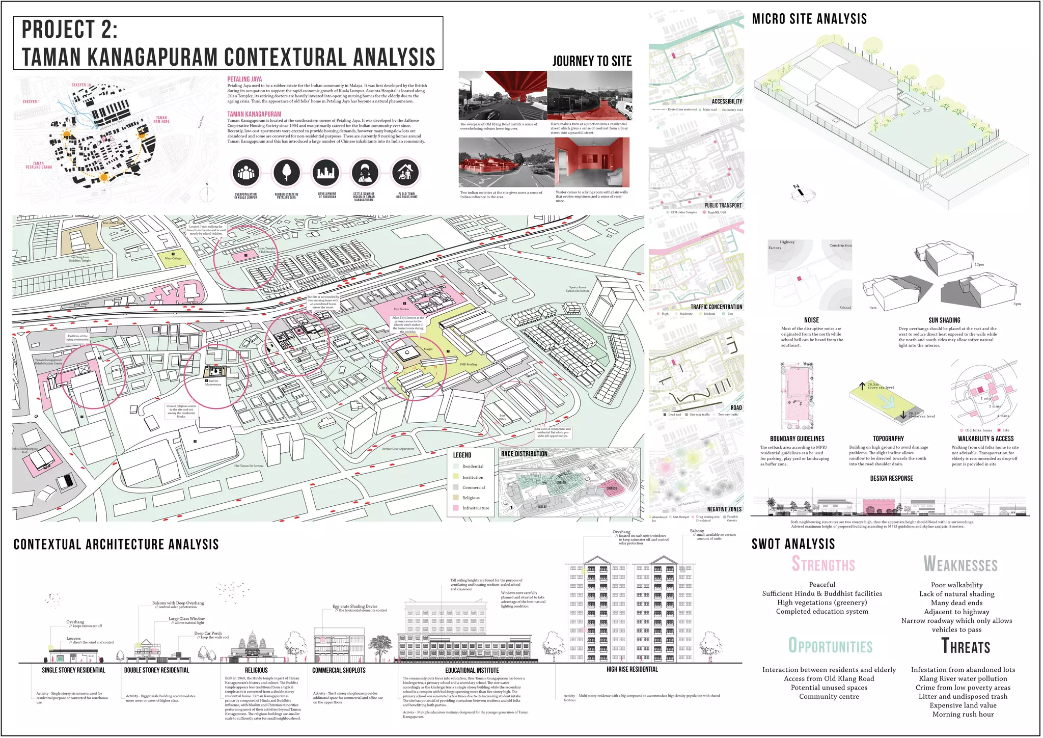 Site analysis presentation board  