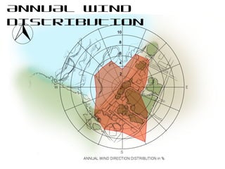 ANNUAL WIND
DISTRIBUTION
 
