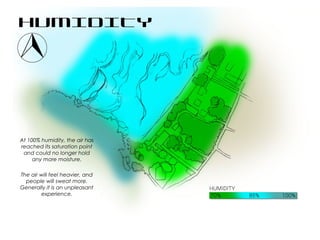 HUMIDITY
At 100% humidity, the air has
reached its saturation point
and could no longer hold
any more moisture.
The air will feel heavier, and
people will sweat more.
Generally it is an unpleasant
experience.
 