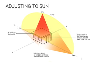 Architectural Design Studio 2: Project 2 Site Analysis | PDF