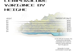 TEMPERATURE
VARIANCE BY
HEIGHT
As the altitude increases, the
temperature decreases
noticeably due to lack of
radiation being reflected
from the ground.
Generally it is more
comfortable to build high.
 