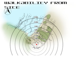 WALKABILITY FROM
SITE
PNB ILHAM
RESORT
 