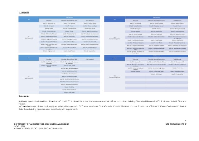SITE ANALYSIS REPORT