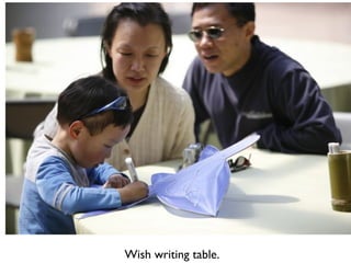 Wish writing table. 