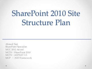 SharePoint 2010 Site
       Structure Plan

Ahmed Naji
SharePoint Specialist
MCC 2012 Award
MCTS | SharePoint 2010
MCTS | ASP.NET 3.5
MCP | .NET Framework
 