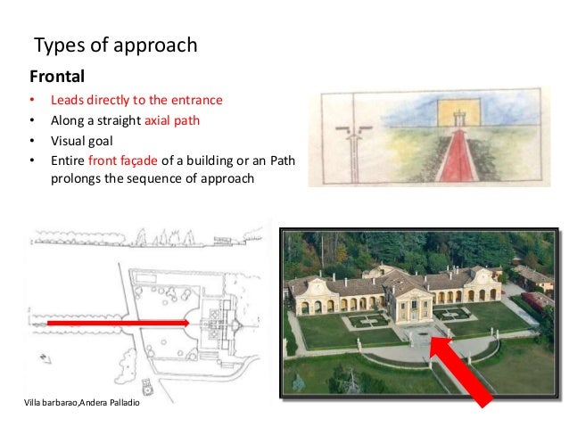 Site approach and building entrance