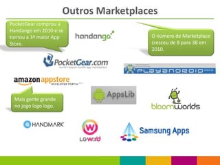 Outros Marketplaces
PocketGear comprou a
Handango em 2010 e se
tornou a 3ª maior App                  O número de Marketplace
Store.                                 cresceu de 8 para 38 em
                                       2010.




 Mais gente grande
 no jogo logo logo.
 