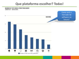 Que plataforma escolher? Todas!

                             Como será o
                             mercado de
                             software no
                               futuro?
 