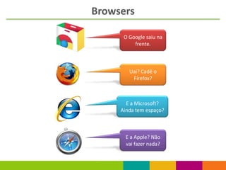 Browsers

      O Google saiu na
          frente.



        Uai? Cadê o
         Firefox?



       E a Microsoft?
     Ainda tem espaço?



       E a Apple? Não
       vai fazer nada?
 