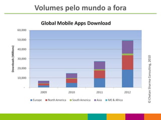 Volumes pelo mundo a fora
 