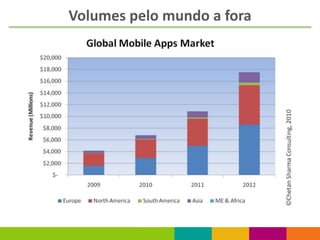 Volumes pelo mundo a fora
 