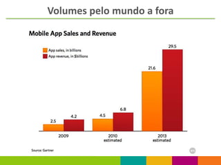 Volumes pelo mundo a fora
 