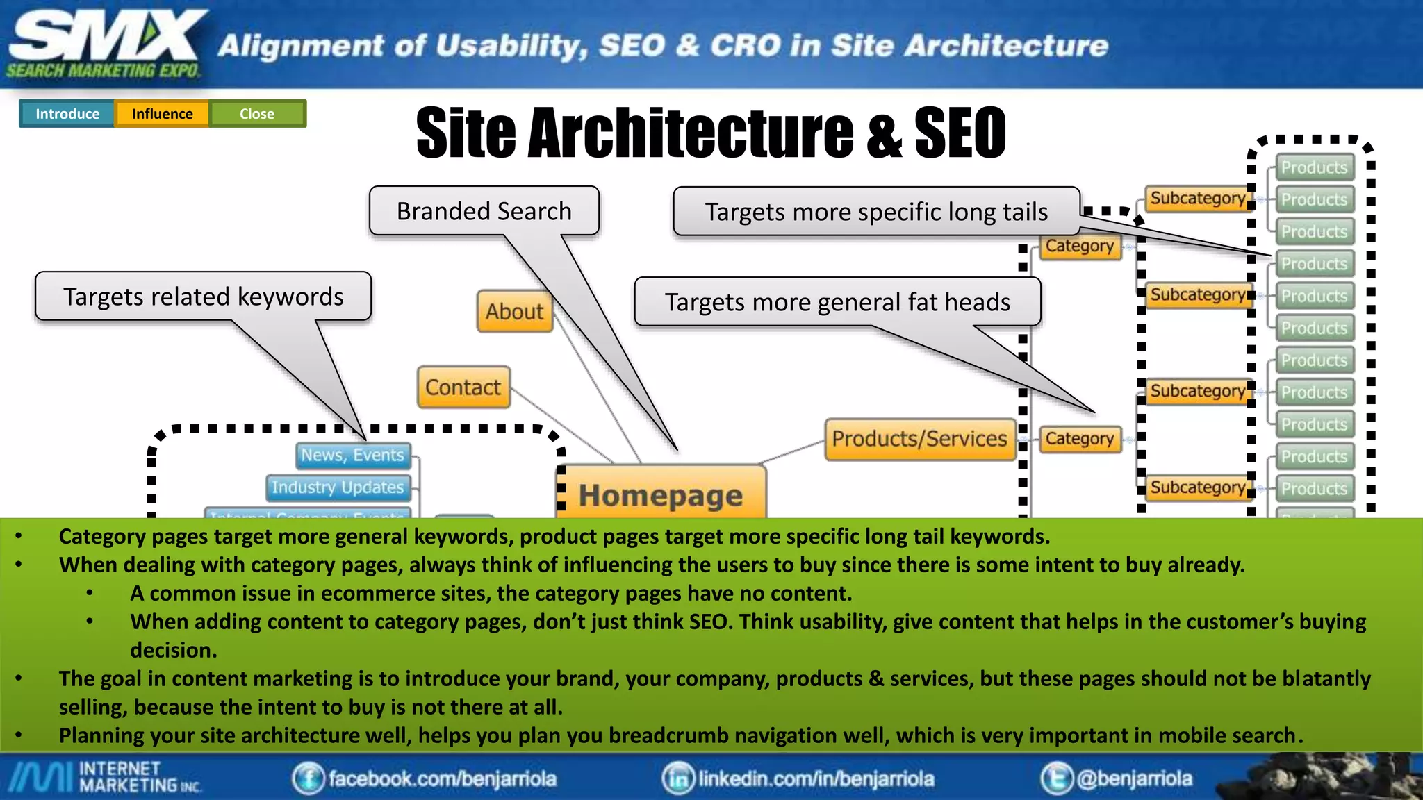 Content
Marketing
- Informative
- Valuable
- Interesting
- Resource
- Intriguing
- Inspiring
- Up-To-Date
- Useful
- Funny
- Controversial
Diagnostics
- Crawlable
- Indexable
- Visible
- Keywords
- Taxonomies
- Microformats
- Page Speed
Link
Bait
Passes Link Juice Improves
Ranking
Site Architecture & SEO
Targets more general fat headsTargets related keywords
Branded Search Targets more specific long tails
Introduce Influence Close
• Category pages target more general keywords, product pages target more specific long tail keywords.
• When dealing with category pages, always think of influencing the users to buy since there is some intent to buy already.
• A common issue in ecommerce sites, the category pages have no content.
• When adding content to category pages, don’t just think SEO. Think usability, give content that helps in the customer’s buying
decision.
• The goal in content marketing is to introduce your brand, your company, products & services, but these pages should not be blatantly
selling, because the intent to buy is not there at all.
• Planning your site architecture well, helps you plan you breadcrumb navigation well, which is very important in mobile search.
 