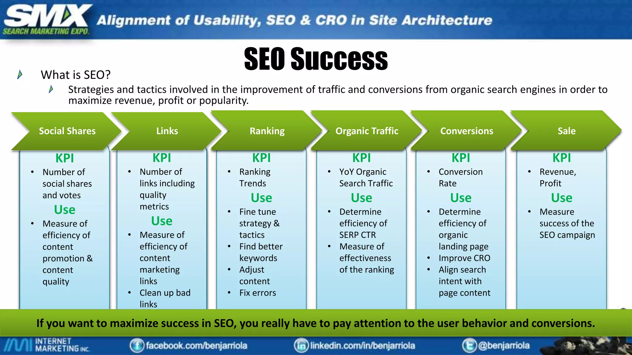 KPI
• Number of
social shares
and votes
Use
• Measure of
efficiency of
content
promotion &
content
quality
KPI
• Number of
links including
quality
metrics
Use
• Measure of
efficiency of
content
marketing
links
• Clean up bad
links
KPI
• Revenue,
Profit
Use
• Measure
success of the
SEO campaign
KPI
• Conversion
Rate
Use
• Determine
efficiency of
organic
landing page
• Improve CRO
• Align search
intent with
page content
KPI
• YoY Organic
Search Traffic
Use
• Determine
efficiency of
SERP CTR
• Measure of
effectiveness
of the ranking
KPI
• Ranking
Trends
Use
• Fine tune
strategy &
tactics
• Find better
keywords
• Adjust
content
• Fix errors
SEO Success
Social Shares Links Ranking Organic Traffic Conversions SaleSocial Shares Links Ranking Organic Traffic Conversions Sale
KPI
• Number of
social shares
and votes
Use
• Measure of
efficiency of
content
promotion &
content
quality
KPI
• Number of
links including
quality
metrics
Use
• Measure of
efficiency of
content
marketing
links
• Clean up bad
links
Social Shares Links Ranking Organic Traffic Conversions Sale
What is SEO?
Strategies and tactics involved in the improvement of traffic and conversions from organic search engines in order to
maximize revenue, profit or popularity.
If you want to maximize success in SEO, you really have to pay attention to the user behavior and conversions.
 