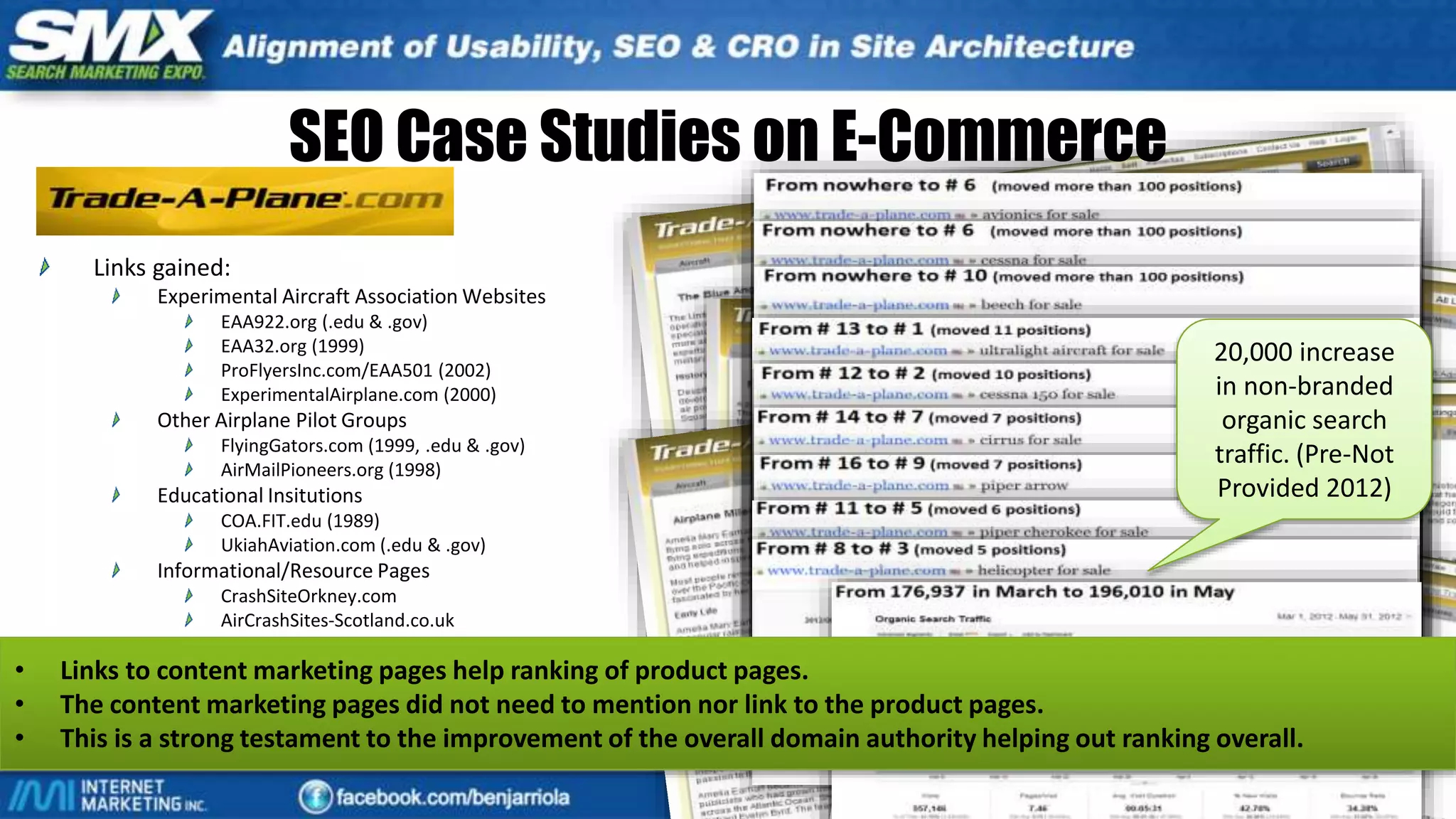 SEO Case Studies on E-Commerce
Links gained:
Experimental Aircraft Association Websites
EAA922.org (.edu & .gov)
EAA32.org (1999)
ProFlyersInc.com/EAA501 (2002)
ExperimentalAirplane.com (2000)
Other Airplane Pilot Groups
FlyingGators.com (1999, .edu & .gov)
AirMailPioneers.org (1998)
Educational Insitutions
COA.FIT.edu (1989)
UkiahAviation.com (.edu & .gov)
Informational/Resource Pages
CrashSiteOrkney.com
AirCrashSites-Scotland.co.uk
Main Strategy
Content Marketing
Trust Baiting
20,000 increase
in non-branded
organic search
traffic. (Pre-Not
Provided 2012)
• Links to content marketing pages help ranking of product pages.
• The content marketing pages did not need to mention nor link to the product pages.
• This is a strong testament to the improvement of the overall domain authority helping out ranking overall.
 