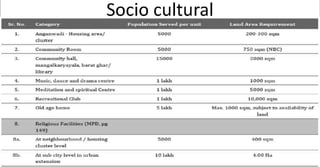 Site area requirement reference