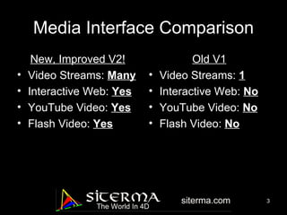 Media Interface Comparison New, Improved V2! Video Streams: Many Interactive Web: Yes YouTube Video: Yes Flash Video: Yes Old V1 Video Streams: 1 Interactive Web: No YouTube Video: No Flash Video: No