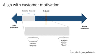 Highly
Motivated
Low
Motivation
“Learn more”
“Get info”
“Explore”
“Try demo”
“Shop”
“Start”
Align with customer motivation
Website Banners THE ASK
 