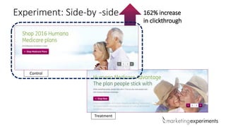 Experiment: Side-by -side
Treatment
Control
162% increase
in clickthrough
 
