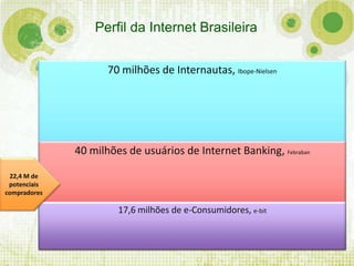 Investida do IdeiasNet (Bovespa: IDNT3);