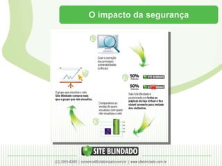 O impacto da segurança 