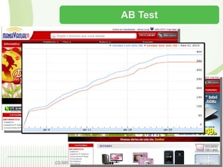 AB Test 