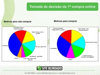 Tomada de decisão da 1ª compra online Mídia divulga diariamente informações sobre hackers, clonagens, fraudes de cartão de crédito, etc; Motivos para não comprar Motivos para comprar 