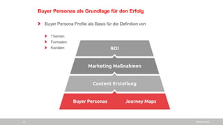 Buyer Personas als Grundlage für den Erfolg
SiteBoosters12
Buyer Persona Profile als Basis für die Definition von
Themen
Formaten
Kanälen
 