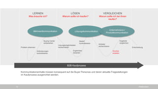 SiteBoosters13
B2B Kaufprozess
Problem erkennen
Anforderungen
konkretisieren
Buying Center
einbeziehen
Lösungsmöglichkeiten
recherchieren
Ergebnisse
bewerten
Bedarf
konkretisieren Anbieter
recherchieren
Angebote
vergleichen
Entscheidung
LERNEN
Was brauche ich?
LÖSEN
Warum sollte ich kaufen?
VERGLEICHEN
Warum sollte ich bei Ihnen
kaufen?
Kommunikationsinhalte müssen konsequent auf die Buyer Personas und deren aktuelle Fragestellungen
im Kaufprozess ausgerichtet werden.
Mehrwertkommunikation Lösungskommunikation
Shortlist
erstellen
Unternehmens-/
Produktkommunikation
 