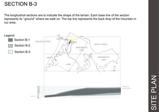 SECTION B-3
The longitudinal sections are to indicate the shape of the terrain. Each base line of the section
represents  its  ‘’ground’’  where  we  walk  on.  The  top  line  represents  the  back  drop  of  the  mountain  in  
our area.

Legend:
Section B-1

MALACCA STRAIT

BRIDGE

Section B-2

BEACH FOREST

MEROMICTIC
LAKE

Section B-3

MEROMICTIC
LAKE

BEACH

MOUNTAIN TOP
GROUND SURFACE

SEA LEVEL

SITE PLAN

LAND

 