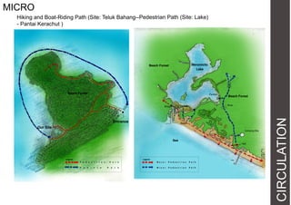 MICRO
Hiking and Boat-Riding Path (Site: Teluk Bahang--Pedestrian Path (Site: Lake)
- Pantai Kerachut )

Meromictic
Lake

Beach Forest

Beach Forest

Pavilion

Beach Forest

Entrance

Beach

Our Site

Camping Site

Sea
Hall

Legend:

Legend:
P e d e s t r i a n
V

e

h

i

c

l

e

P a t h
P

a

t

h

Jetty

M a j o r

P e d e s t r i a n

P a t h

M i n o r

P e d e s t r i a n

P a t h

CIRCULATION

River

Bridge

 