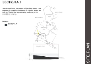 SECTION A-1
The sections are to indicate the shape of the terrain. Each
base  line  of  the  section  represents  its  ‘’ground’’  where  we  
walk on. The top line represents the back drop of the
mountain in our area.
BEACH FOREST

BEACH FOREST
MEROMICTIC
LAKE

Legend:
Section A-1
MEROMICTIC
LAKE

BEACH
MALACCA STRAIT

MOUNTAIN TOP
SEA LEVEL

GROUND SURFACE

SITE PLAN

LAND

BRIDGE

 