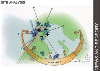 VIEWS AND SENSORY

SITE ANALYSIS

 