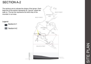 SECTION A-2
The sections are to indicate the shape of the terrain. Each
base  line  of  the  section  represents  its  ‘’ground’’  where  we  
walk on. The top line represents the back drop of the
mountain in our area.
BEACH FOREST

BEACH FOREST
MEROMICTIC
LAKE

Legend:
Section A-1
MEROMICTIC
LAKE
LAND

BRIDGE

BEACH
MALACCA STRAIT

MOUNTAIN TOP
GROUND SURFACE
SEA LEVEL

SITE PLAN

Section A-2

 