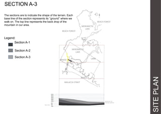 SECTION A-3
The sections are to indicate the shape of the terrain. Each
base  line  of  the  section  represents  its  ‘’ground’’  where  we  
walk on. The top line represents the back drop of the
mountain in our area.
BEACH FOREST

BEACH FOREST
MEROMICTIC
LAKE

Legend:
Section A-1
MEROMICTIC
LAKE

Section A-3

LAND

BRIDGE

BEACH
MALACCA STRAIT

MOUNTAIN TOP
GROUND SURFACE
SEA LEVEL

SITE PLAN

Section A-2

 